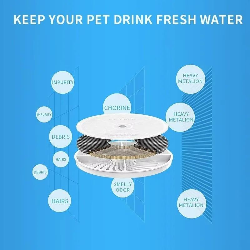 UltraPure Fountain Filter 20 HighEfficiency Replacement Pads 3