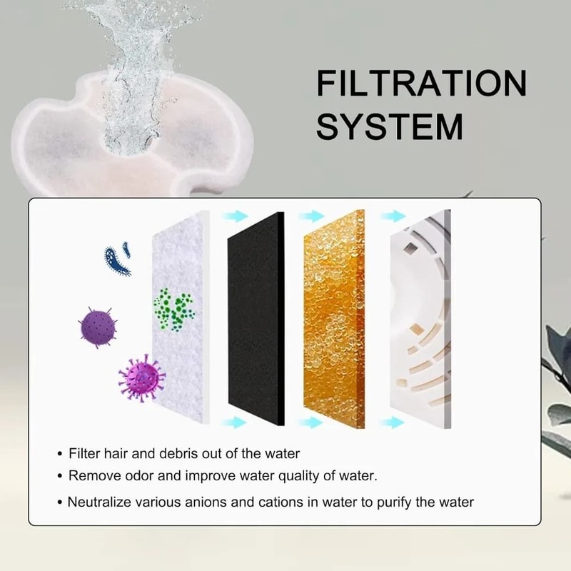 8Pack HighEfficiency Pet Fountain Replacement Filters 4