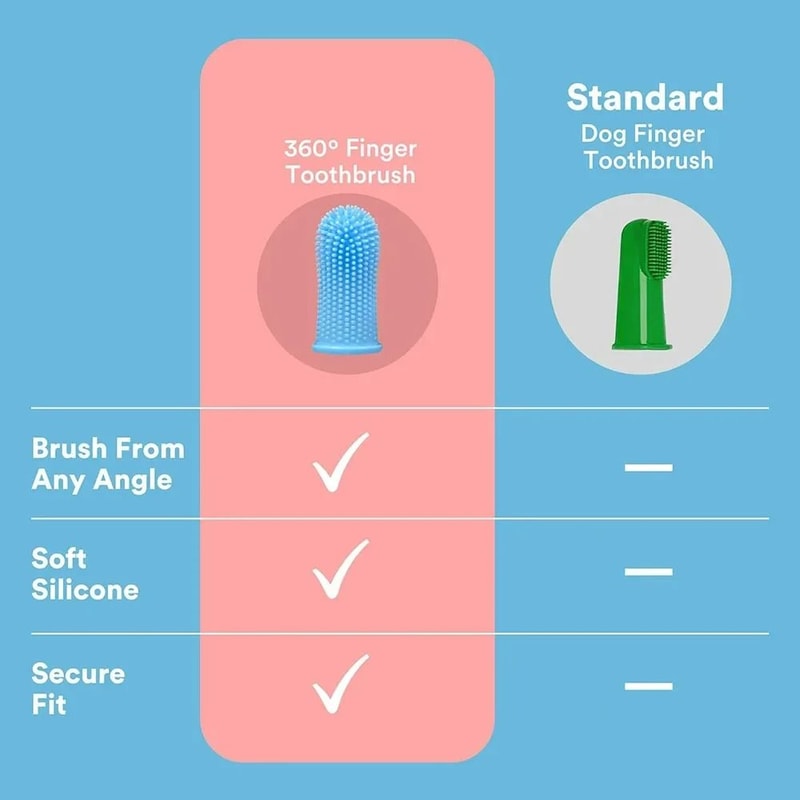 UltraSoft Silicone Finger Toothbrush For Cats Dogs 5