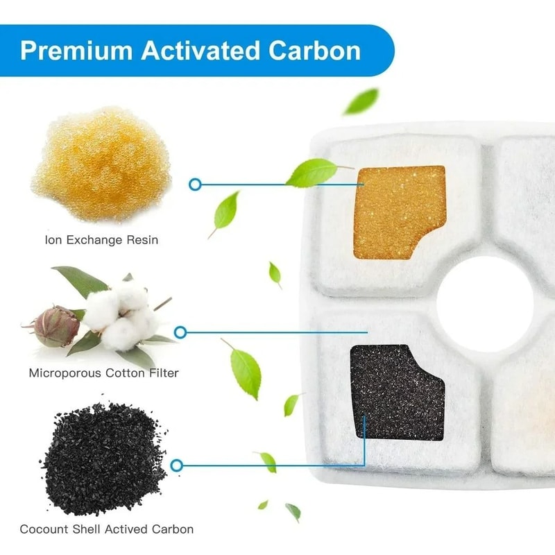 Precision TripleAction Replacement Filters For Square Pet Fountains 2