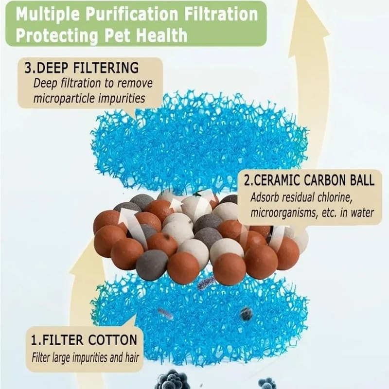 Universal TripleFiltration Cat Fountain Filters 6Piece Pack 4