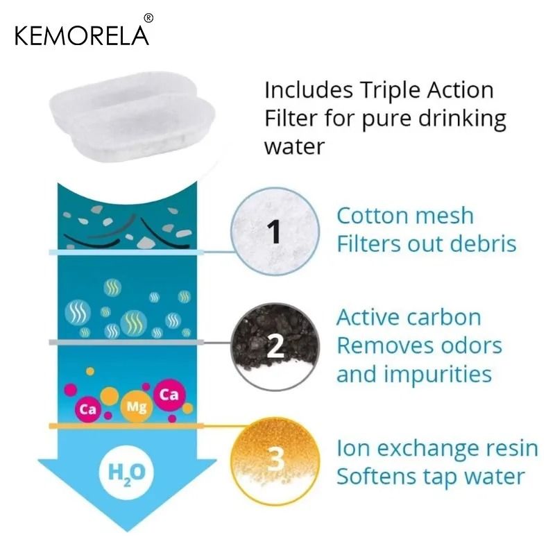 Universal Activated Carbon Replacement Filters 10Piece Pack 5