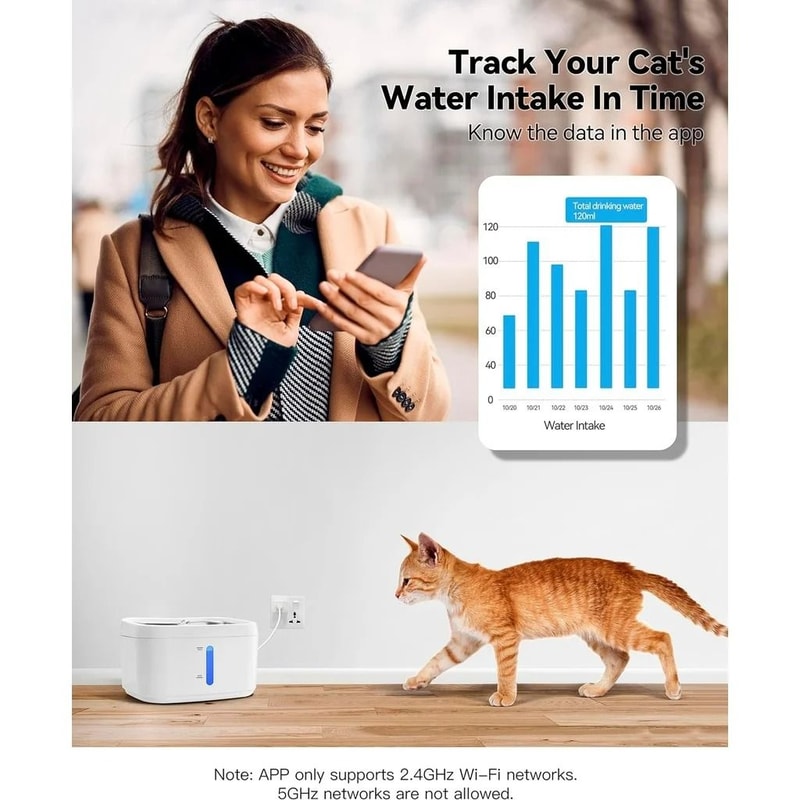 Smart AppConnected Pet Water Fountain 25L 2
