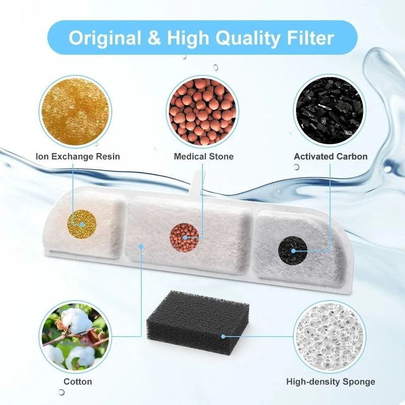 DownyPaws Activated Carbon Replacement Filters HighEfficiency Water Purification 2