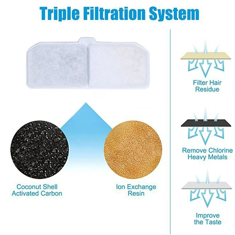 TripleAction Rectangular Fountain Replacement Filters 3