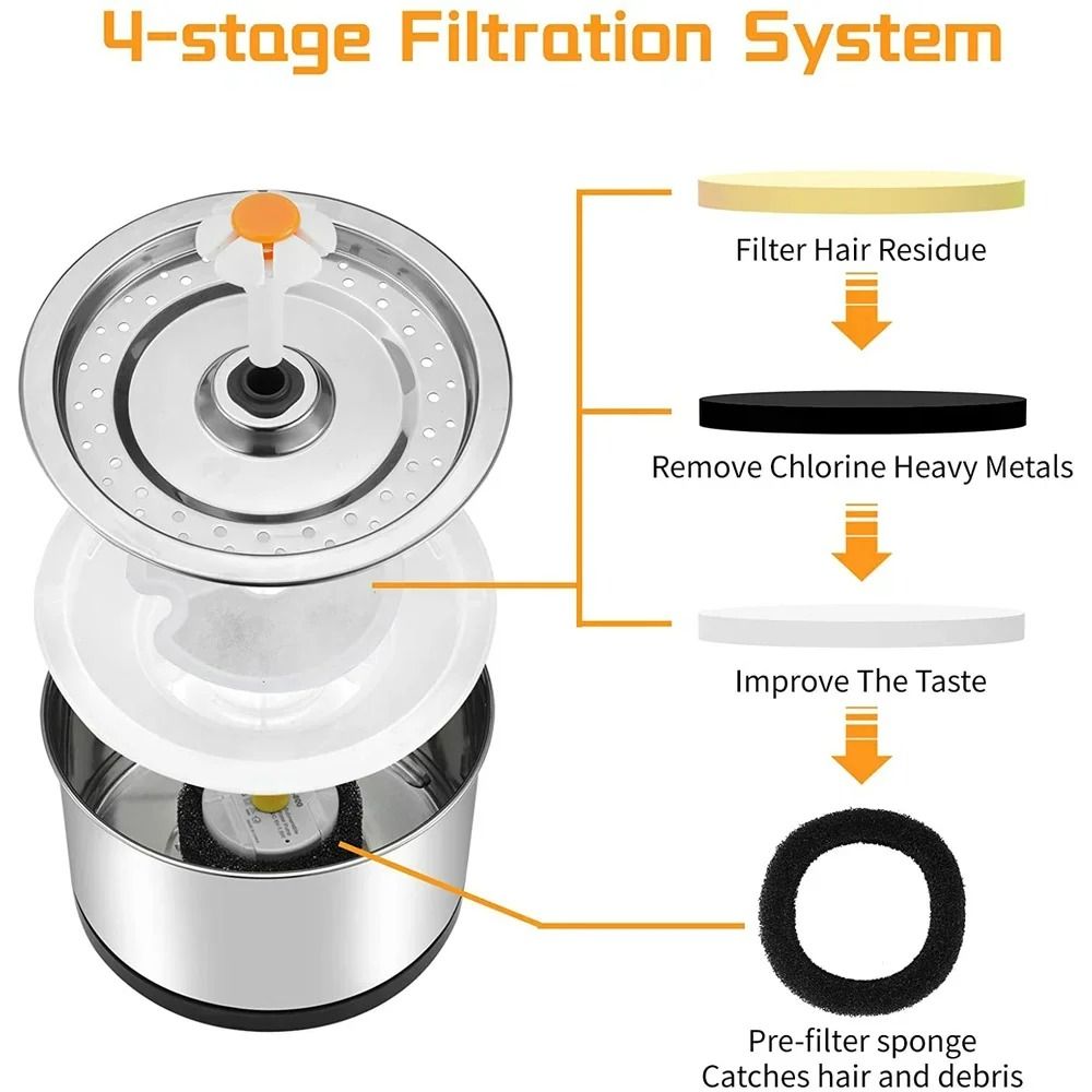 Active Carbon Replacement Filters For Stainless Steel Cat Water Fountain 4