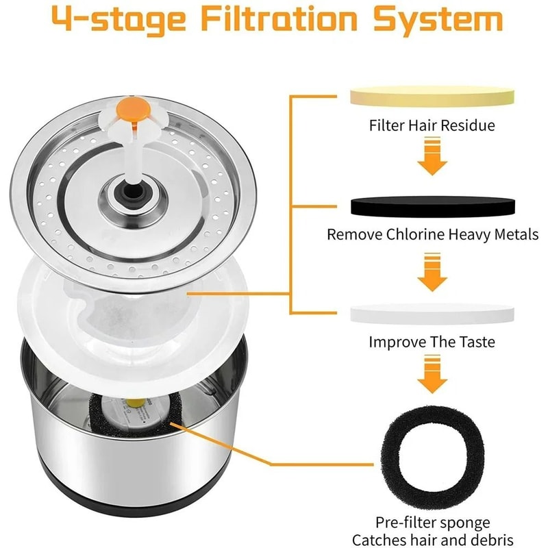 Active Carbon Replacement Filters For Stainless Steel Cat Water Fountain 4