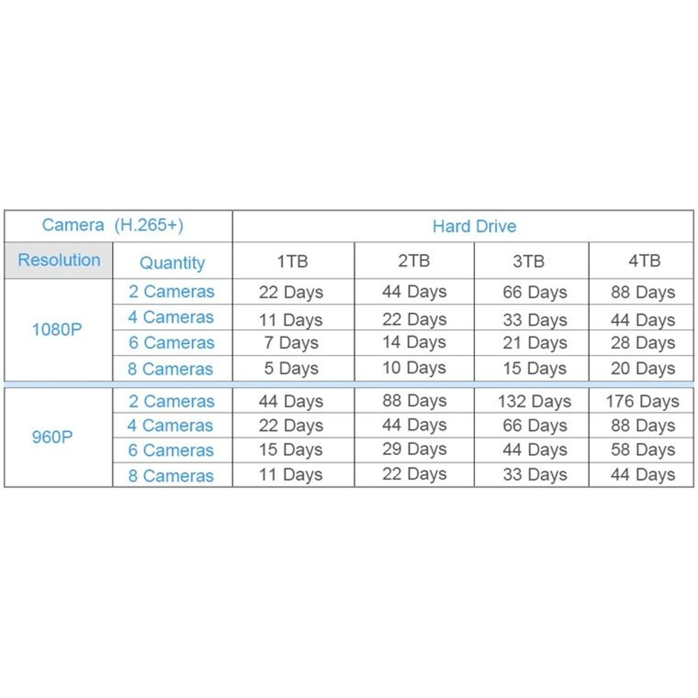 Smar 4K CCTV NVR Security Recorder 9 To 32 Channel Video System With Face Detection And H265 Compr 12