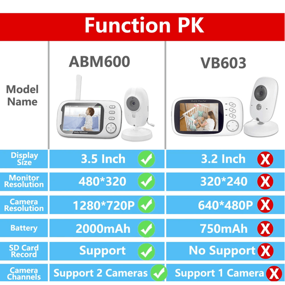 QuietNest Wireless Video Baby Monitor With Night Vision And Two Way Audio 1