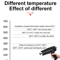 2000W Electric Heat Gun High Power Hot Air Tool With Adjustable Temperature For DIY Automotive In 1