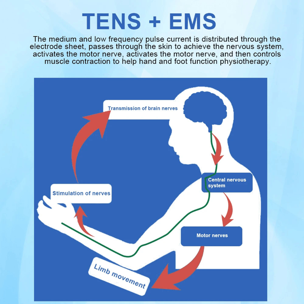 12Mode TENS And EMS Pulse Massager Electronic Muscle Stimulator For Pain Relief And Recovery 7