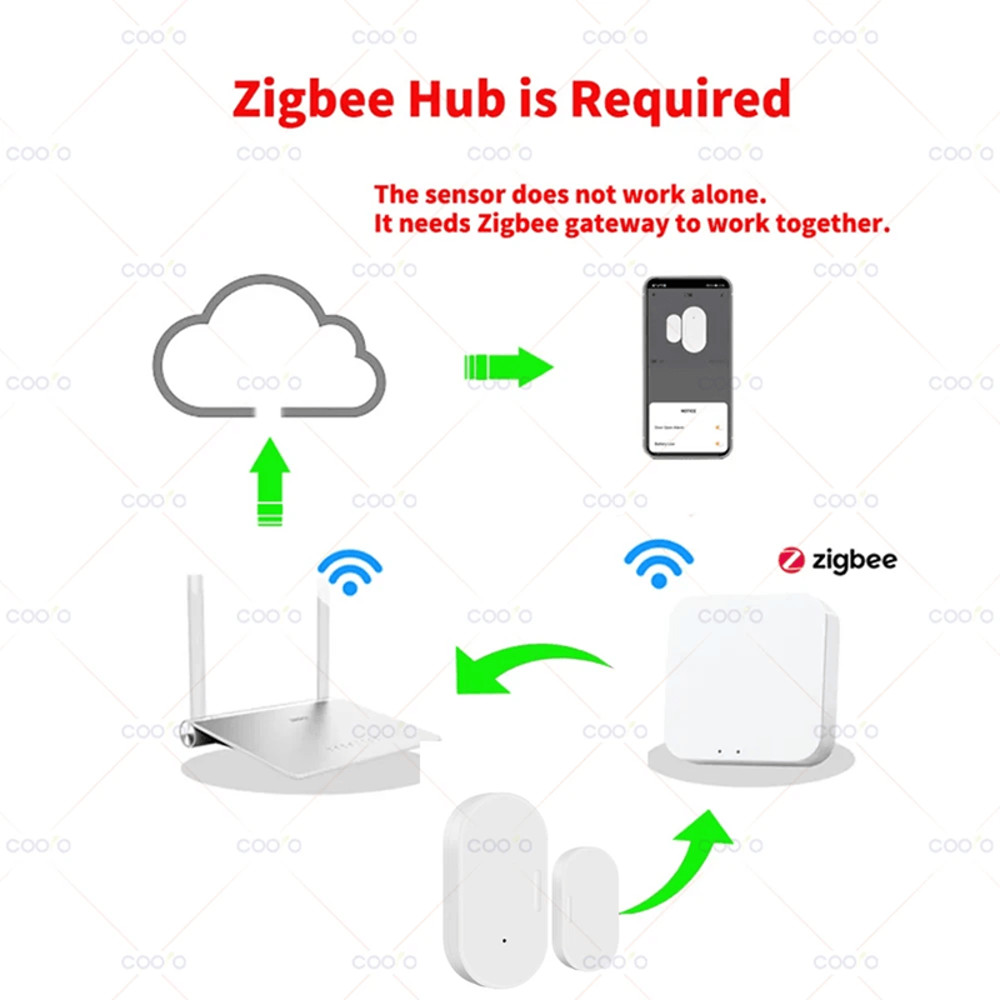Zigbee Door Sensor With Ewelink App For Smart Home Security And Alexa Integration 4