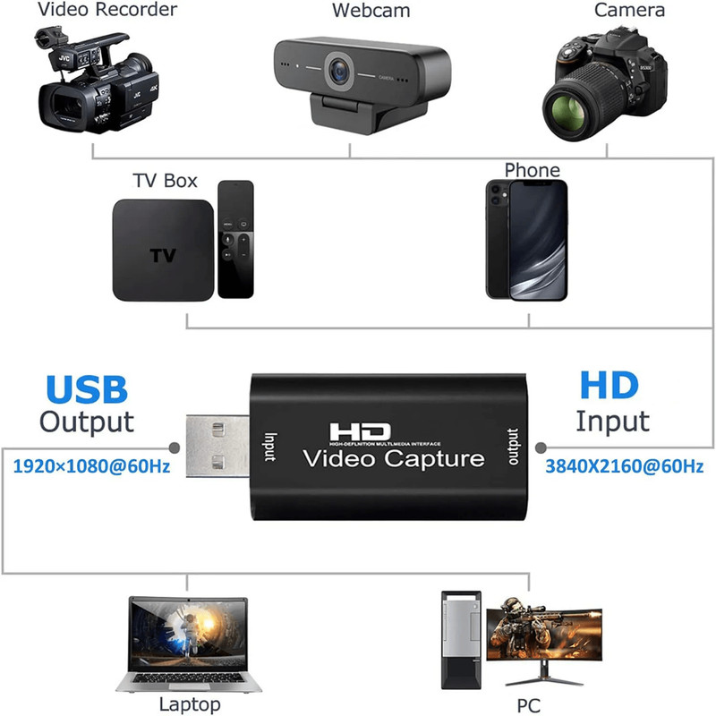 HDMI Video Capture Card 1080P USB For Streaming Recording And Game Capture 2