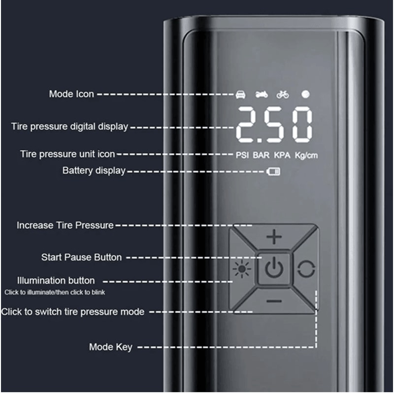 Portable Wireless Tire Inflator 150 PSI Cordless Air Compressor With Digital Display And Auto Shut 2