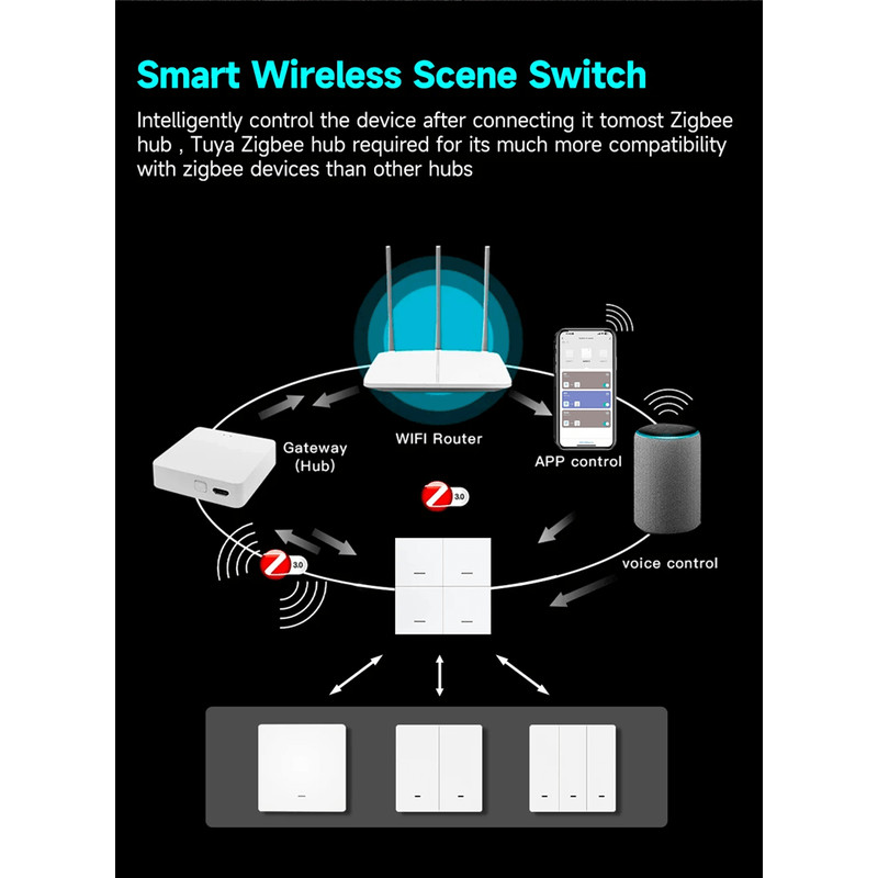 Tuya Zigbee Smart Scene Switch Wireless Battery Powered Wall Button For Home Automation 2