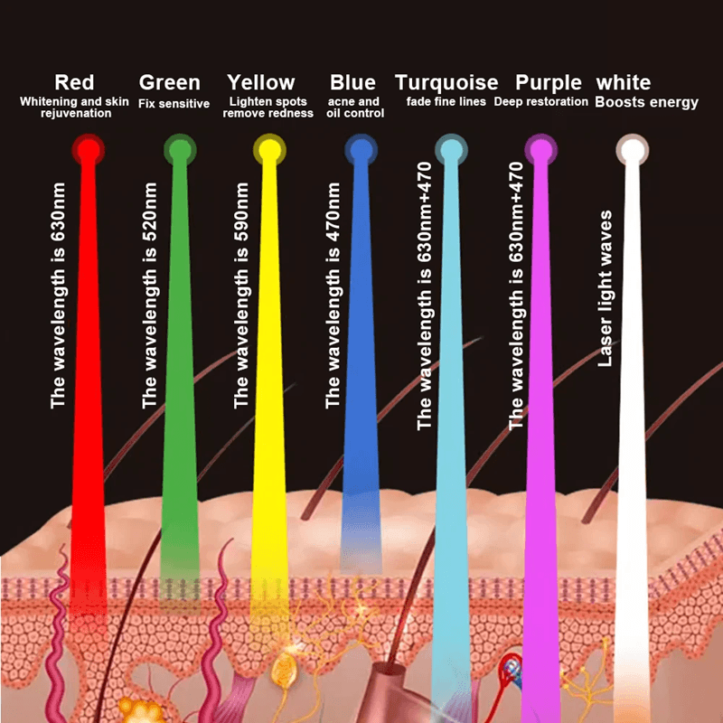 7 Color LED Facial Mask For Skin Rejuvenation Acne Therapy And Anti Aging Care 6