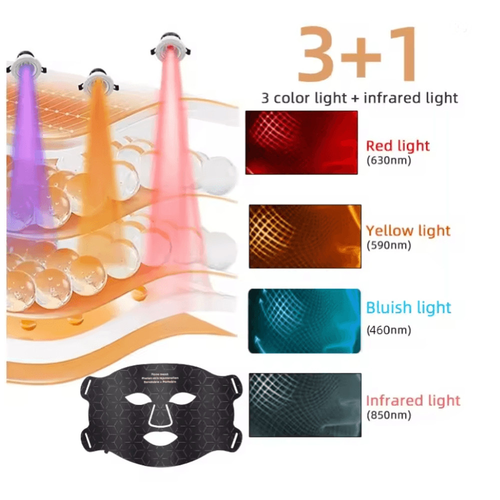 Skindion 4Color LED Light Therapy Mask  480 Beads For Face  Neck Rejuvenation 3