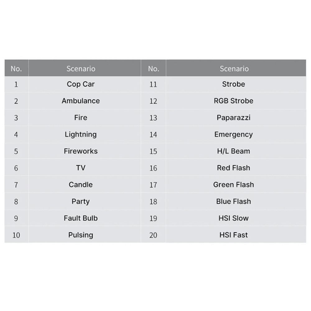 Ulanzi VL119 RGB LED Light Wand For Photography And Video With Adjustable Color Temperature 1