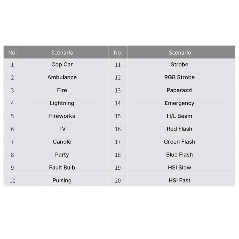 Ulanzi VL119 RGB LED Light Wand For Photography And Video With Adjustable Color Temperature 1