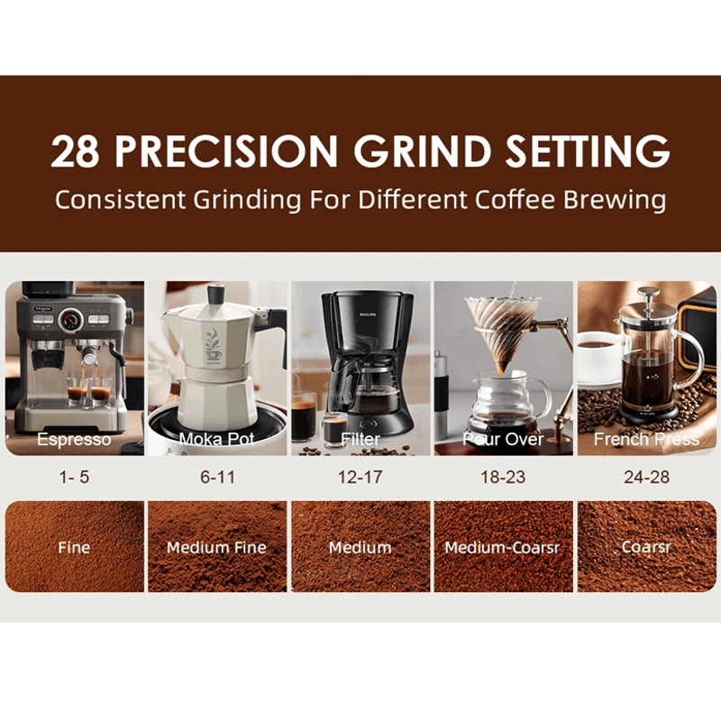 Electric Burr Coffee Grinder With 28 Settings For Espresso French Press And Drip Brewing 5