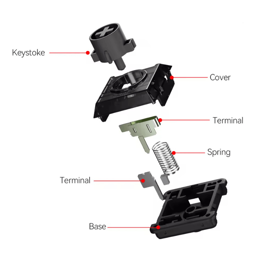 Haute42 CosmoX Kailh Shadow Hunting Low Profile Switches For Leverless Controllers 3