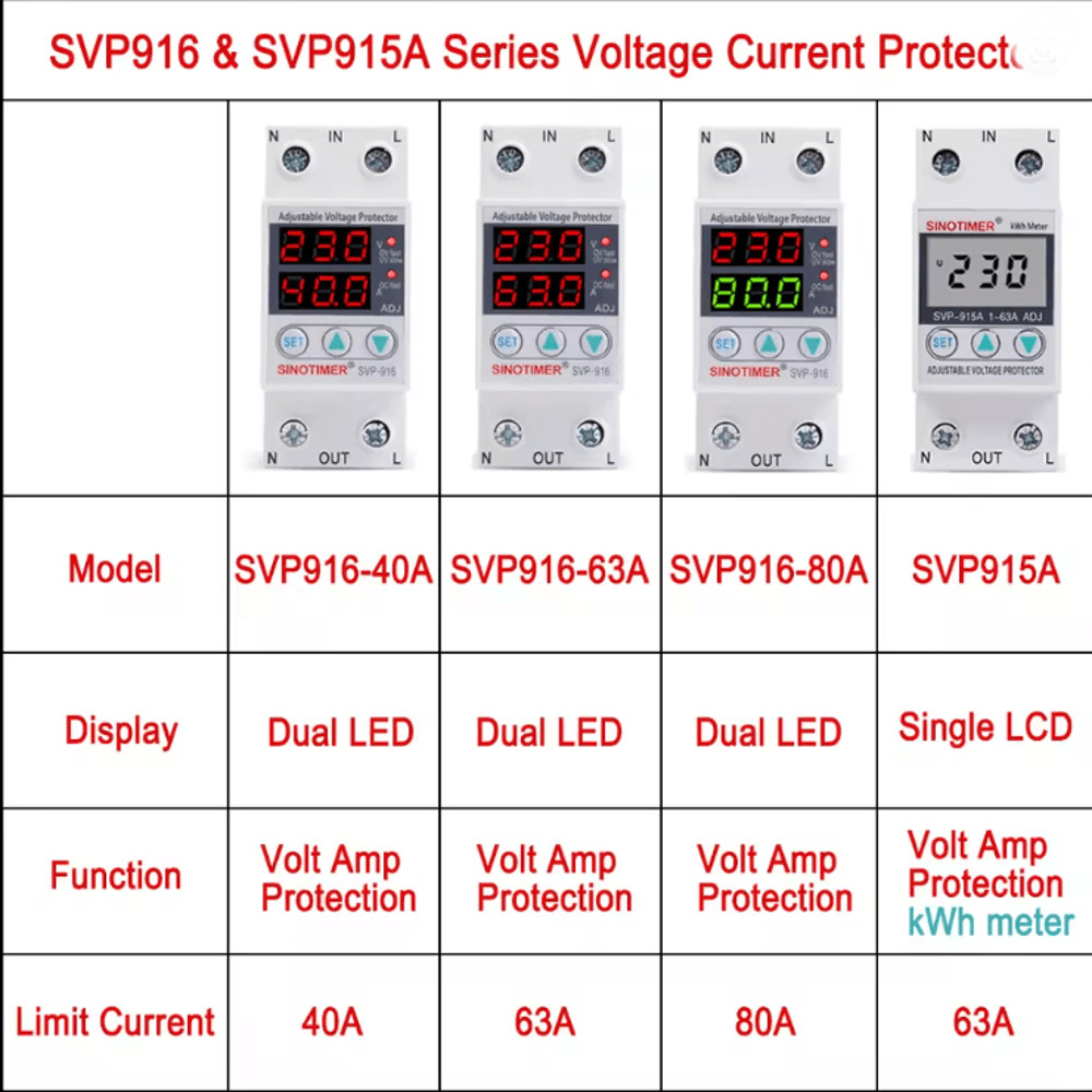 HomePro Dual Display Voltage Surge Protector Relay 1