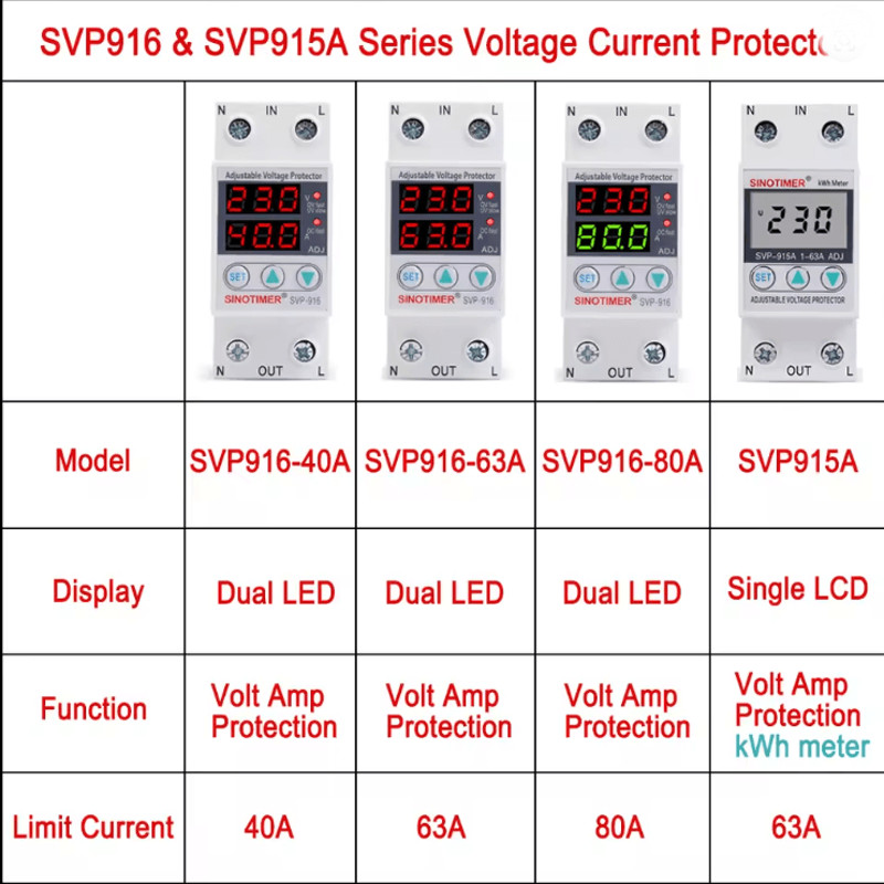 HomePro Dual Display Voltage Surge Protector Relay 1