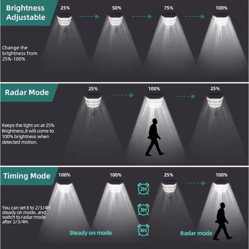 SunVolt 100000 LM Solar Street Light Outdoor Waterproof LED Dusk To Dawn Security Lamp 1