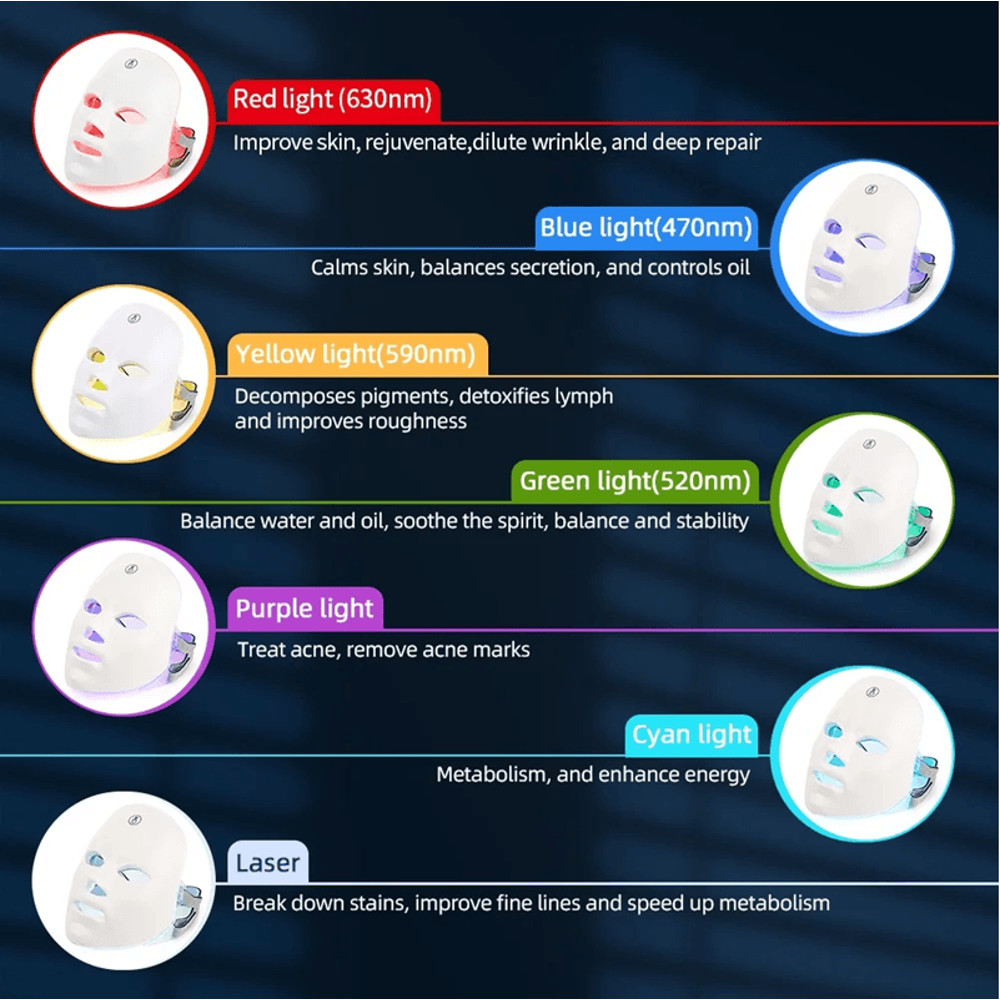 GlowRevive 7 Color LED Facial And Neck Mask Home Light Therapy Device 2