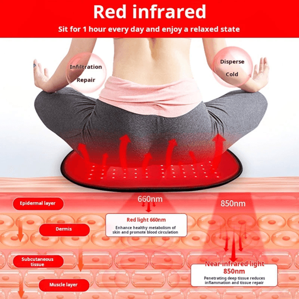 3 In 1 Red Light Therapy Healing Pad For Waist Hips Feet 2