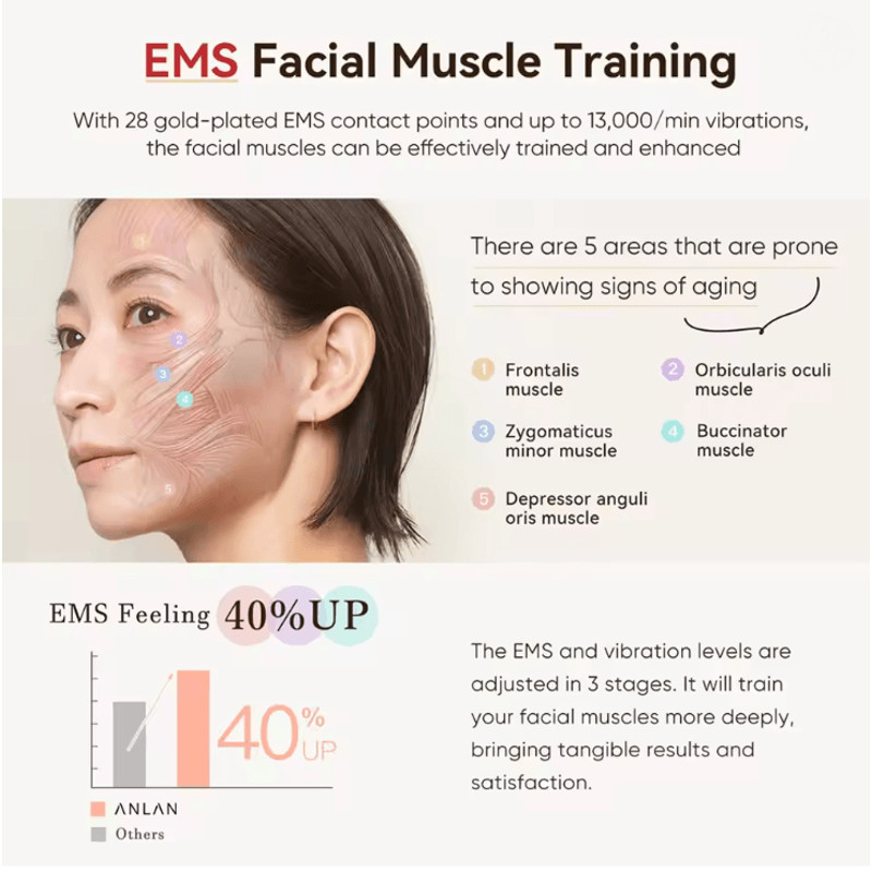 ANLAN 3in1 RF EMS Facial Lifting Beauty Device With 24K Gold 1