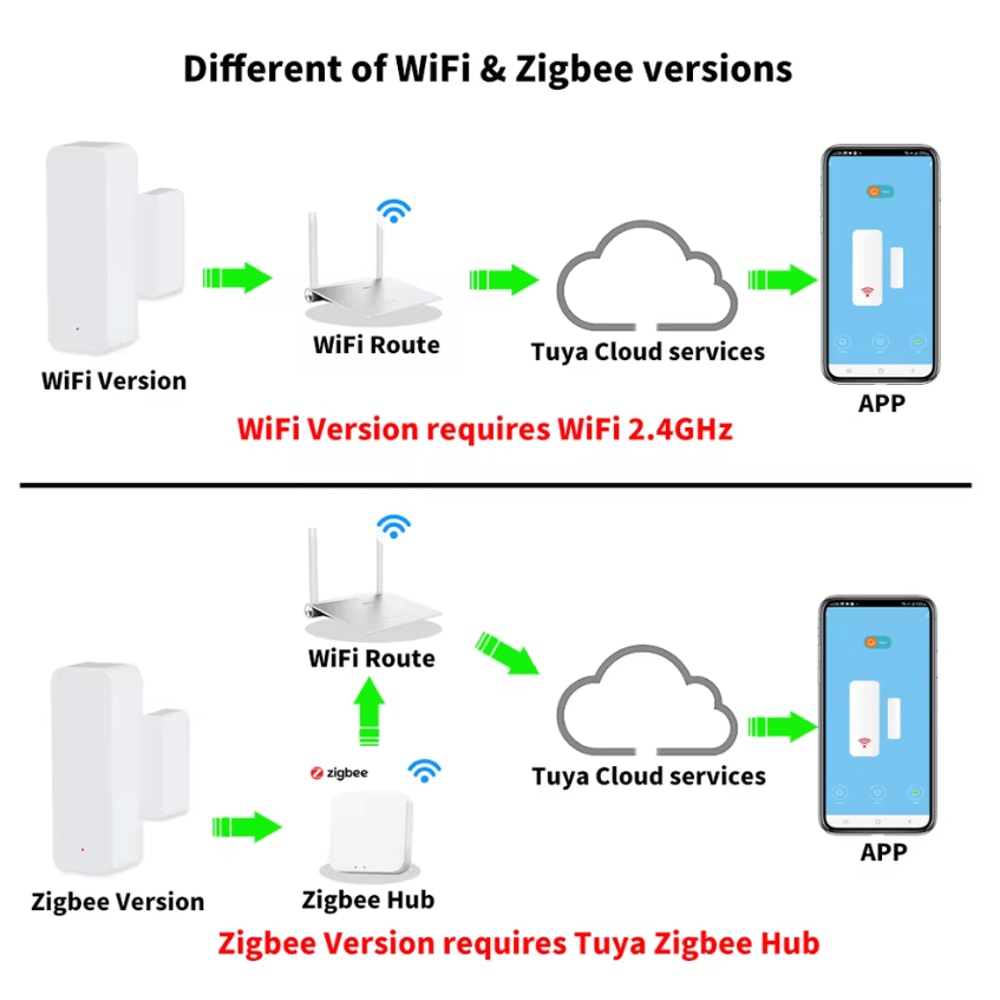 Tuya WiFi Zigbee Smart Door Sensor For Home Security 1