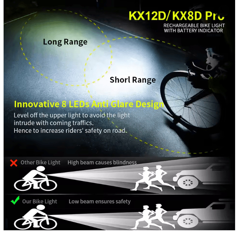 NATFIRE 12 LED Rechargeable Bike Light With 10000mAh Power Bank And High Lumen Headlight 1