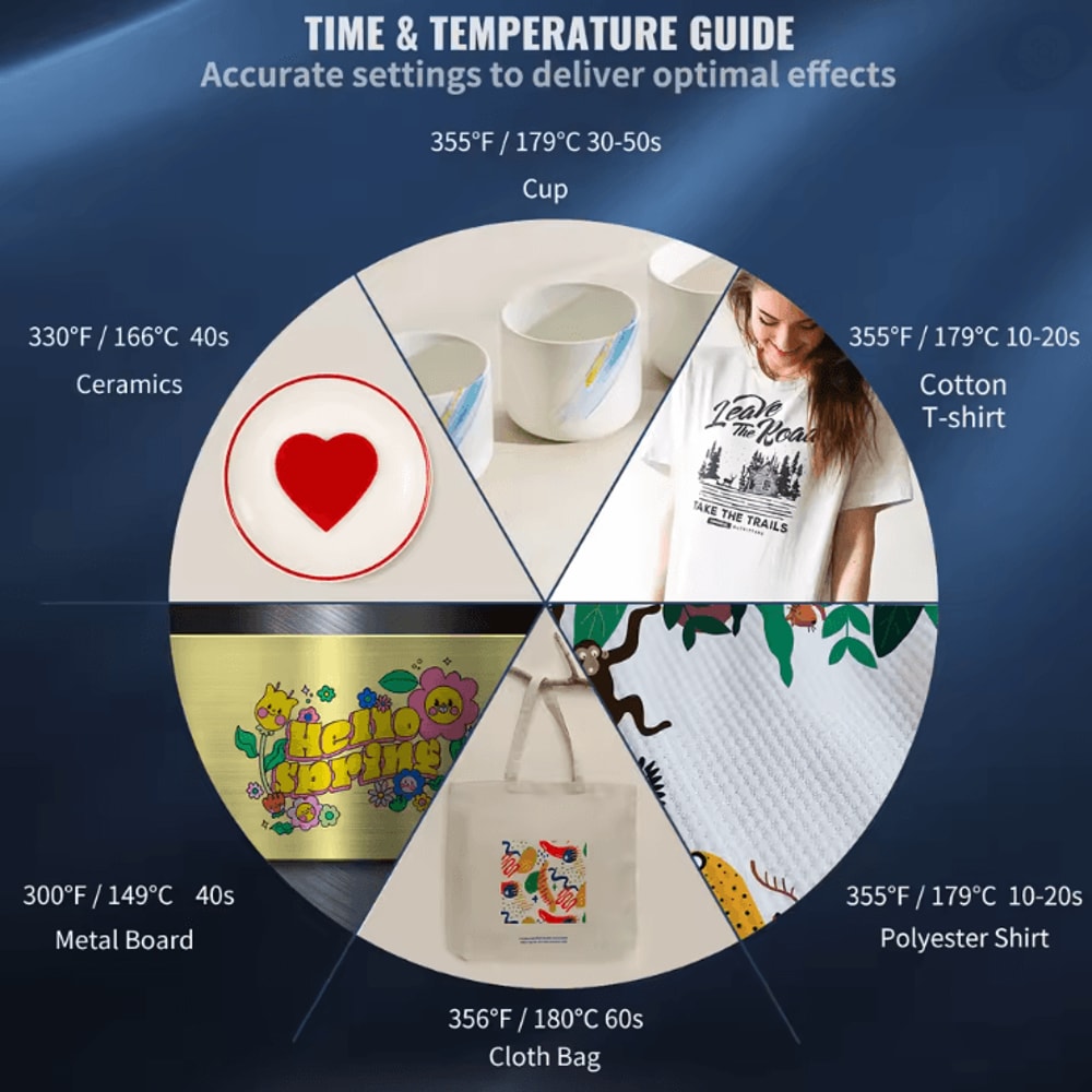 5 In 1 Heat Press Machine 12x15 Clamshell Sublimation Printer With Digital Temperature Control 3