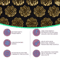 Eco Acupressure Massage Mat With Lotus Spike Design For Back Neck And Foot Relaxation 0