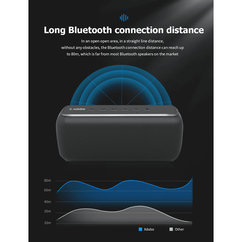 Xdobo X8II 60W Bluetooth Speaker Waterproof Portable Subwoofer With Powerful Bass 1