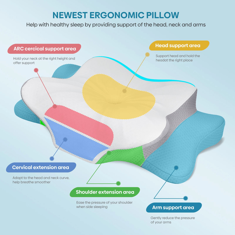Orthopedic Memory Foam Cervical Pillow For Neck And Shoulder Pain Relief 1