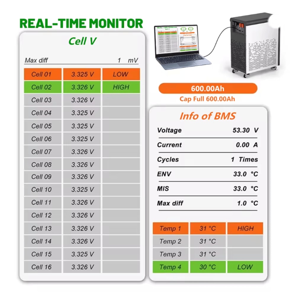 48V LiFePO4 Battery Pack 600Ah 30KWh With Wheels And Bluetooth BMS 3