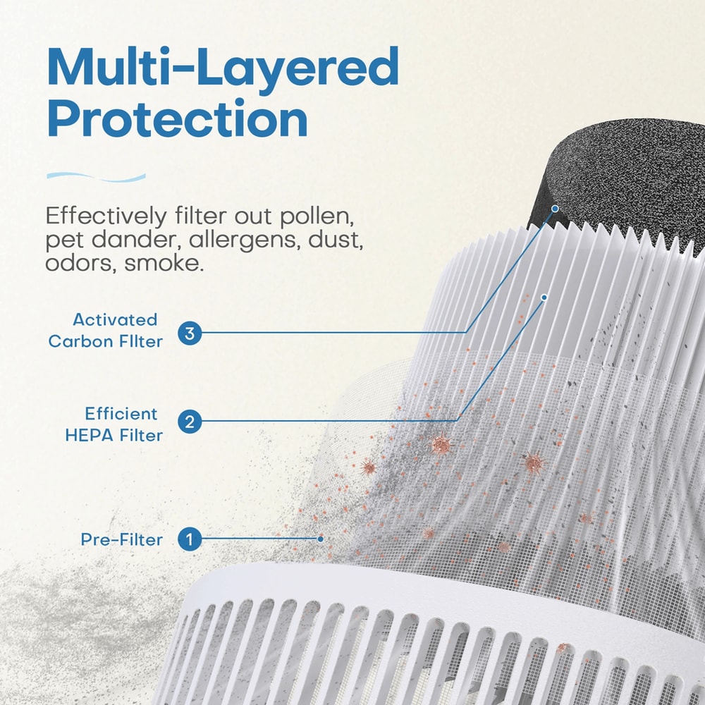 HEPA Air Purifier For Bedroom And Home With Fragrance And Timer 1
