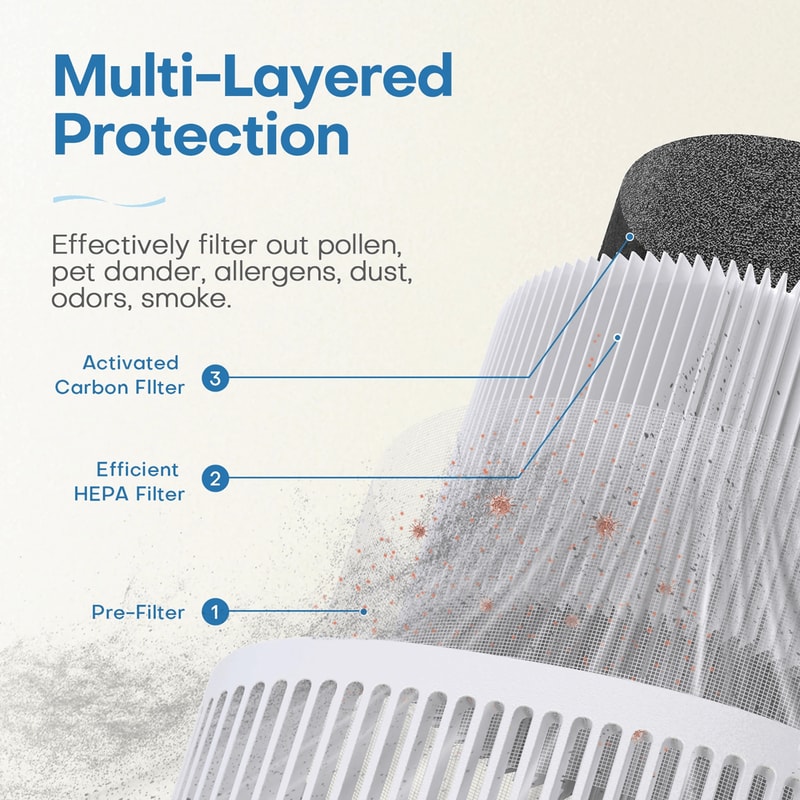 HEPA Air Purifier For Bedroom And Home With Fragrance And Timer 1