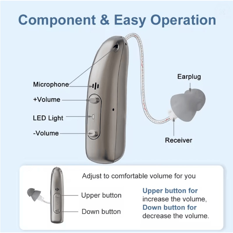 HearEase Rechargeable Digital Hearing Aid 2