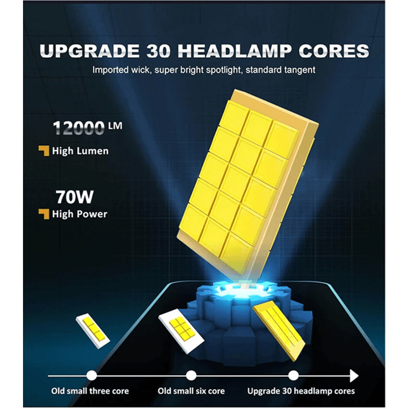 TurboBeam D Series LED Car Headlights Conversion Kit 70W 6000K Plug And Play HID Replacement 1