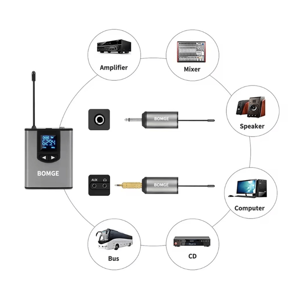 BOMGE Dual Wireless Microphone System With Headset And Lavalier Mics 3