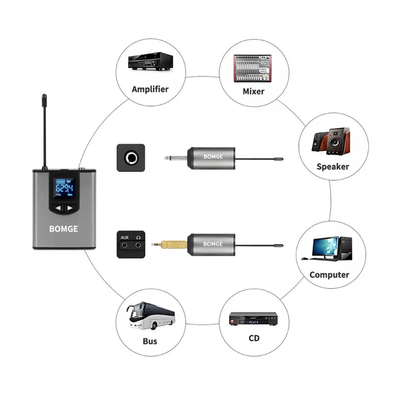 BOMGE Dual Wireless Microphone System With Headset And Lavalier Mics 3