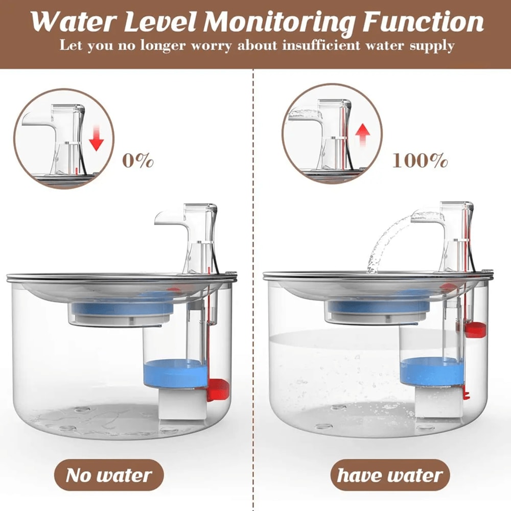 PureFlow 2L Stainless Steel Automatic Pet Water Fountain With Optional Sensor And Heater 3