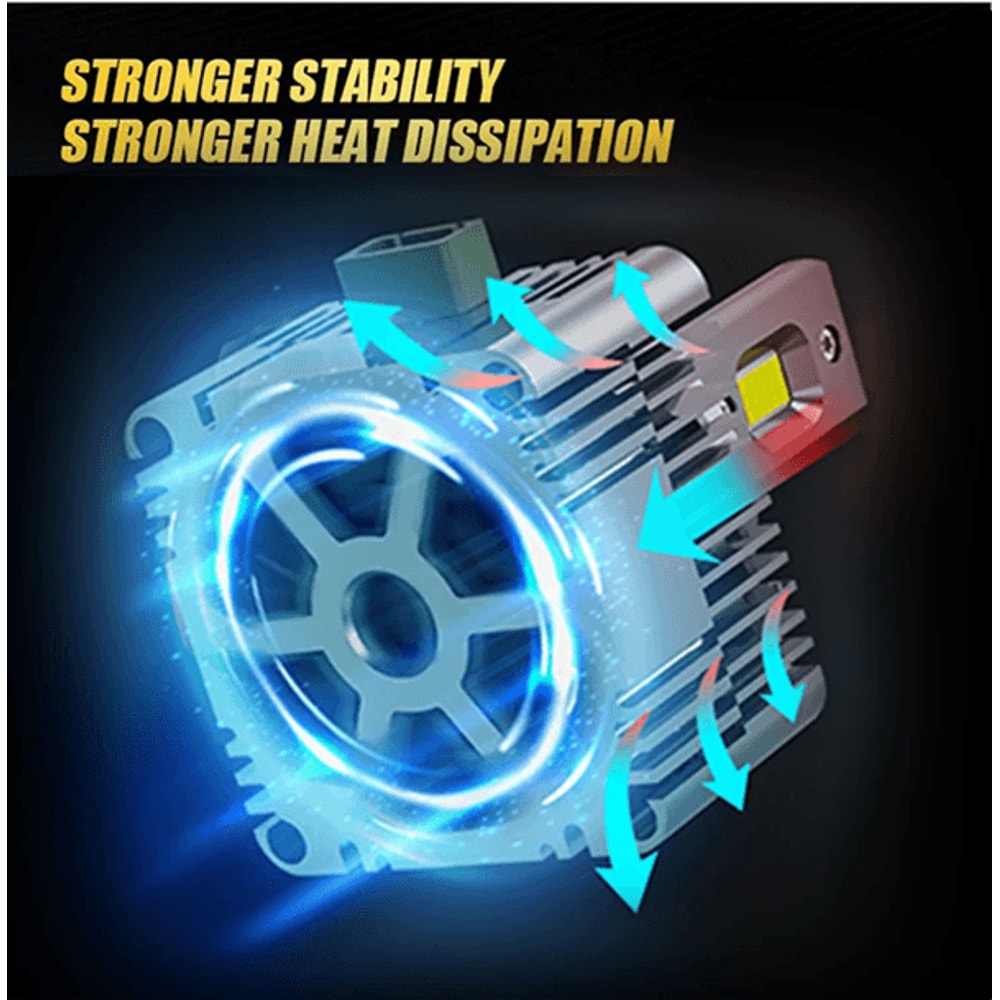 TurboBeam D Series LED Car Headlights Conversion Kit 3