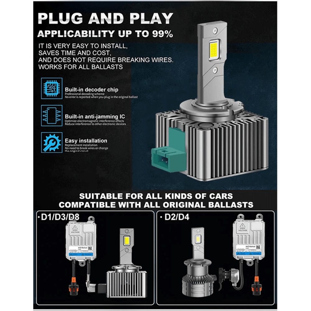 TurboBeam D Series LED Car Headlights Conversion Kit 4