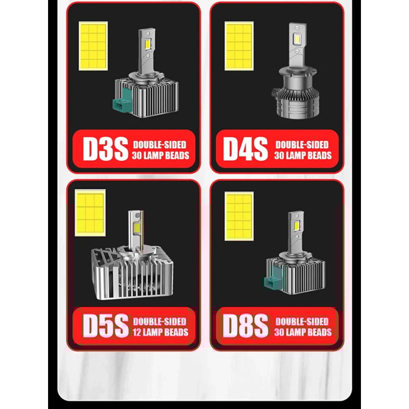 TurboBeam D Series LED Car Headlights Conversion Kit 8