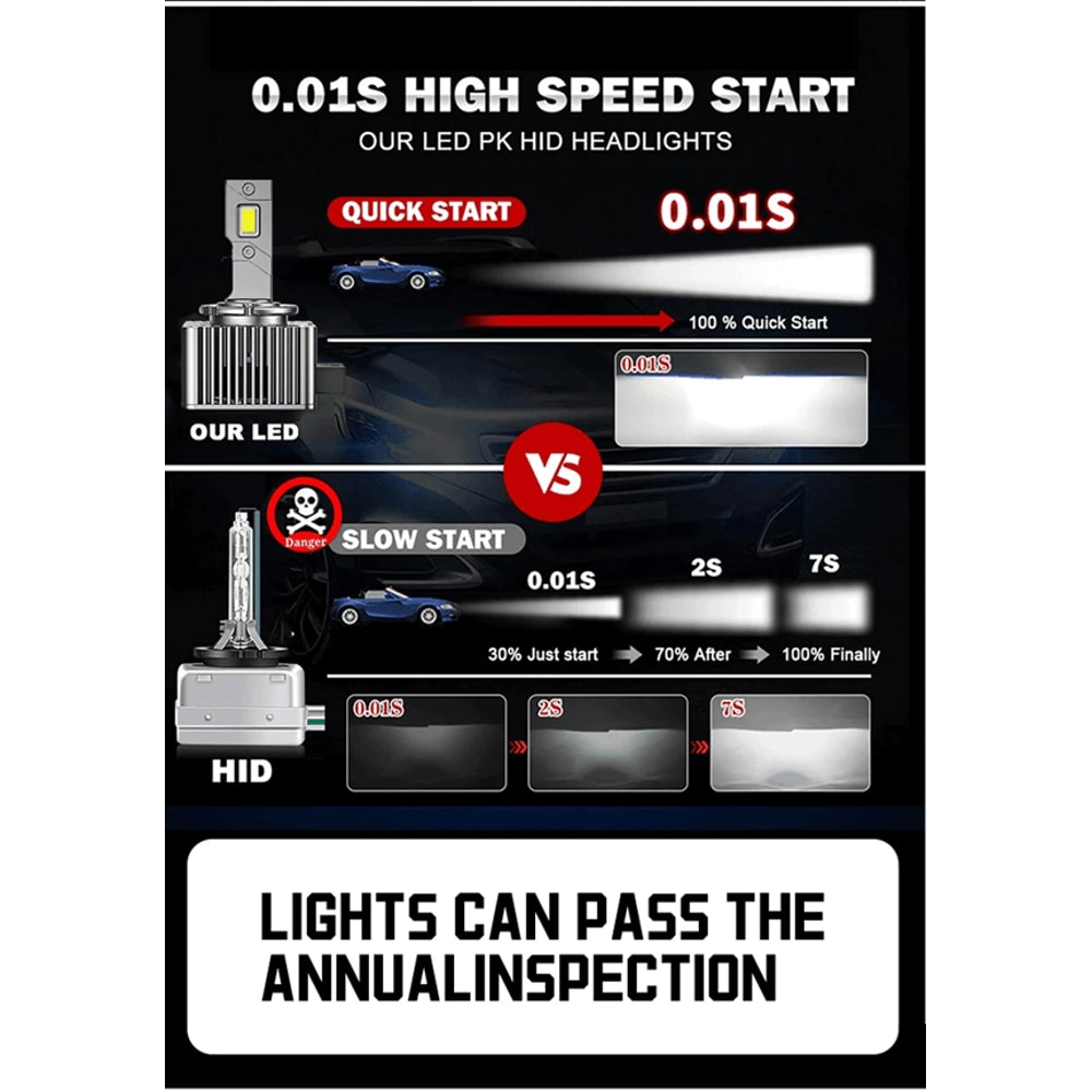 TurboBeam DSeries LED Car Headlights Conversion Kit 6