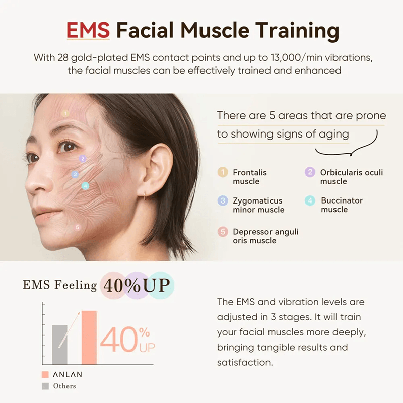 ANLAN RadianceLift RF EMS Facial Tightening And Anti Aging Device 1